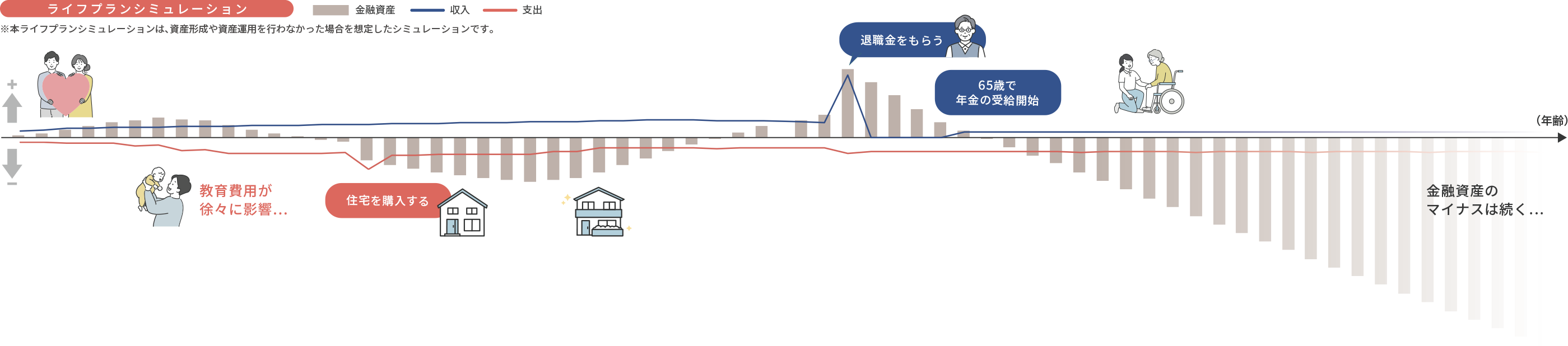 ライフプランシミュレーションの画像